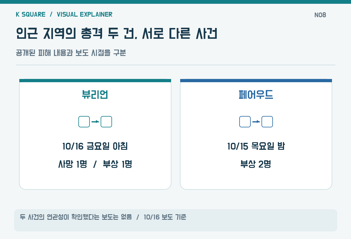인근 지역의 총격 두 건, 서로 다른 사건 — 두 사건의 연관성이 확인됐다는 보도는 없음 · 10/16 보도 기준 / KSquare USA 편집부 제작. 자료: FOX 13 Seattle